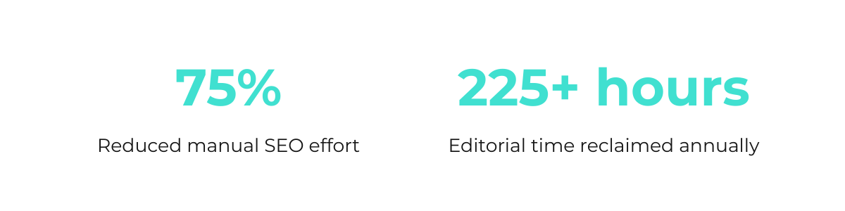 Manual effort and Editorial time visual