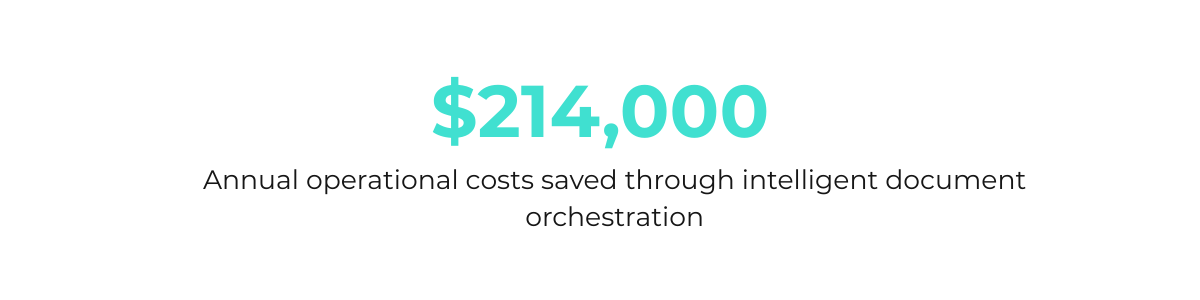 Annual operational costs saved graph